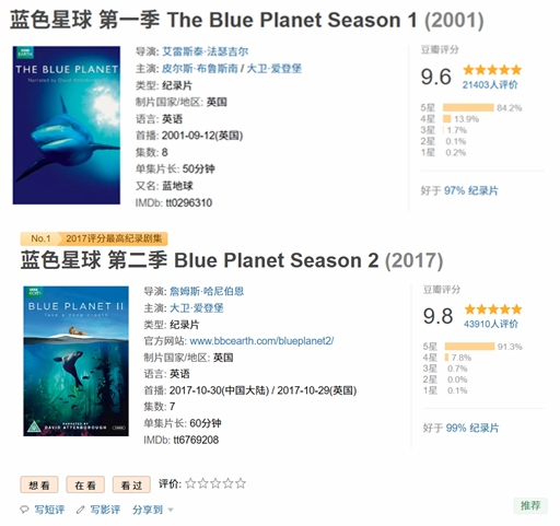 平均评分9.2!知乎推荐的13部神级纪录片,每一帧都颠覆想象! 2 1747654141 image